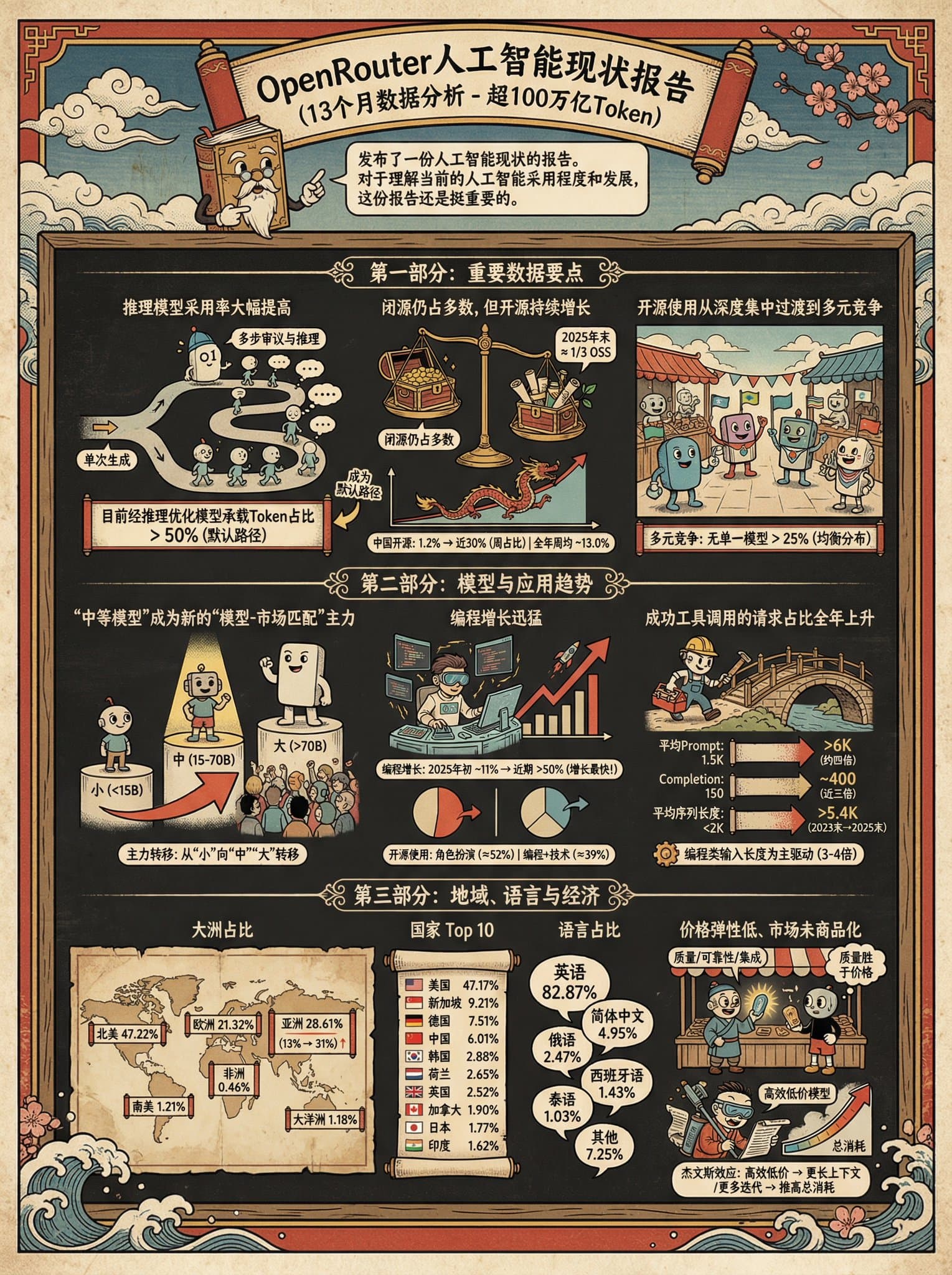 إنشاء إنفوجرافيك بأسلوب Ukiyo-e وCuphead — Generated result